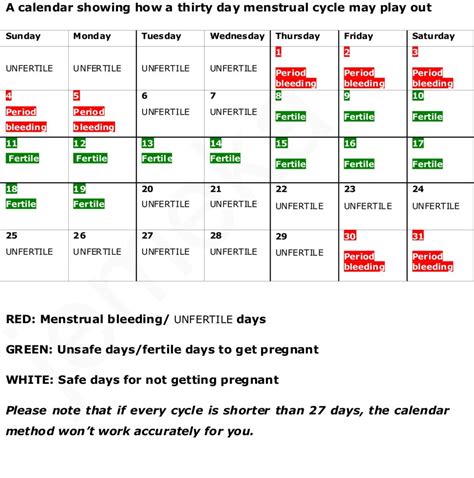 how many days before and after menstruation is safe