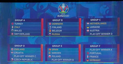 euro 2020 fixtures and full schedule for next summer s historic