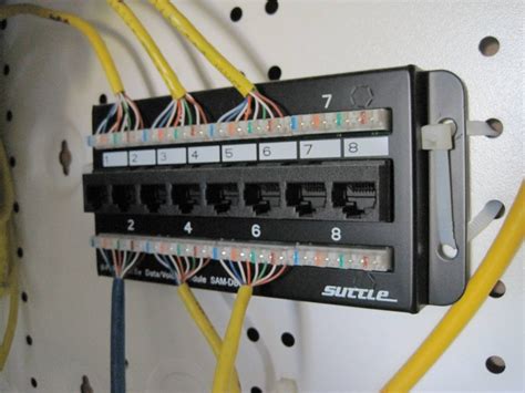 wiring    network patch panel   house love improve life