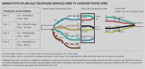 beautiful wiring diagram network cable diagrams digramssample diagramimages