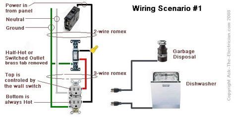 dishwasher wiring diagram electricidad electronica magnetismo electrico  electronica