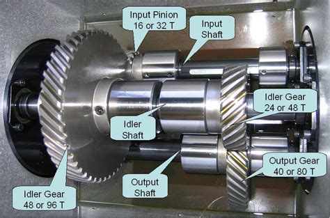 gearbox parts electrical blog