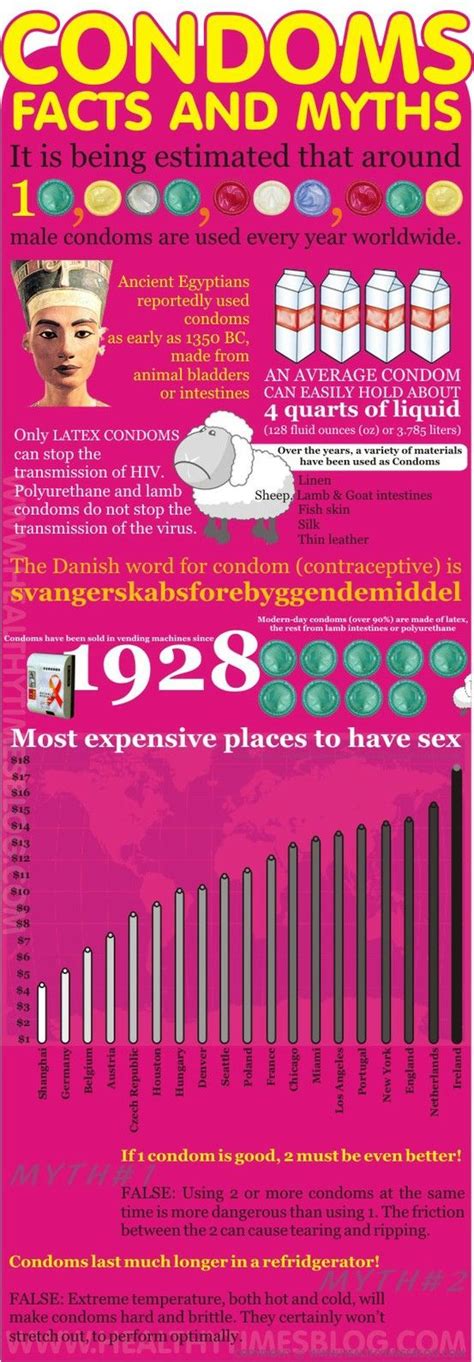 fun facts about condoms safe sex and reproductive