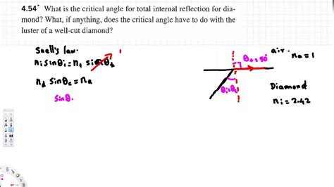 finding  critical angle  total internal reflection