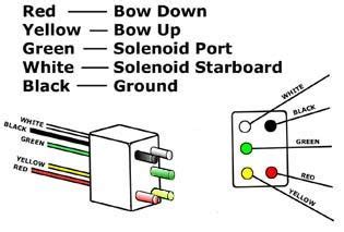 bennett trim tab wiring schematic owners manuals learning methods boat safety
