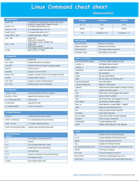 linux commands cheat sheets in linux cheat sheets my xxx hot girl