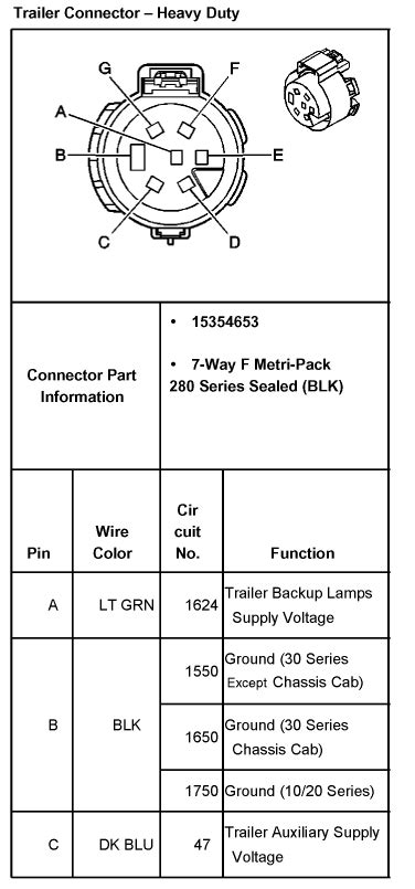 gmc trailer plug wiring diagram installing   trailer connector   gmc jimmy