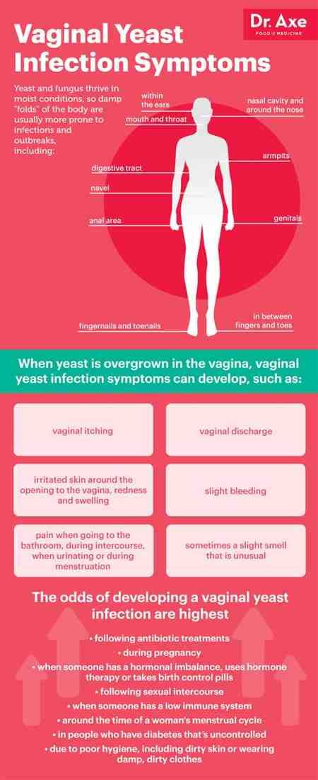 yeast infection medicine if pregnant cause can dryness