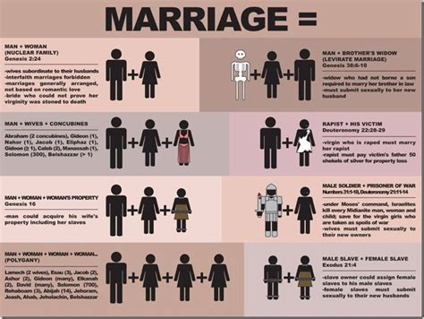 The Difficulty With Defending Biblical Marriage