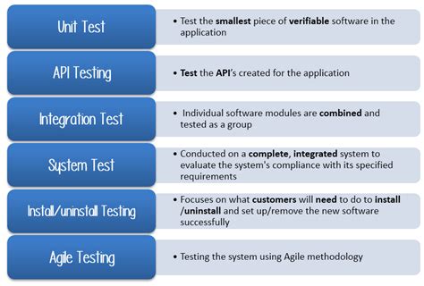 test plan template  agile methodology