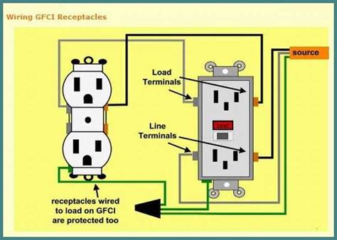 wiring diagram  multiple gfci outlets gfci wires wiring diagram id