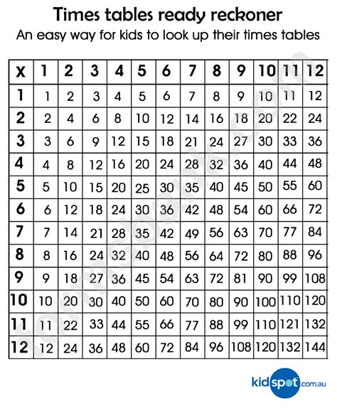 times table chart printable