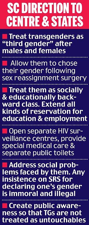 india s supreme court recognises transgender people as a