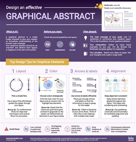 mastering graphical abstracts top design tips  researchers biorender