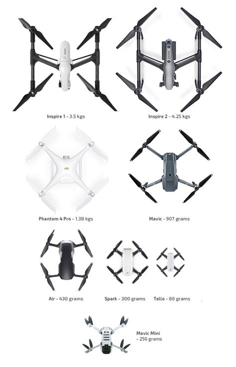 advantages  owning  drone   grams drone