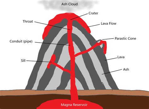 volcano diagram  images  clkercom vector clip art  royalty  public domain