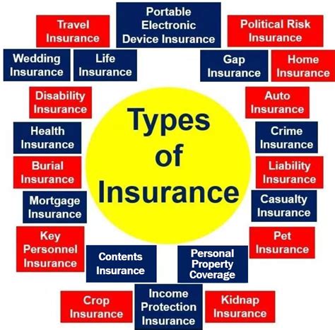 personal property coverage definition  examples