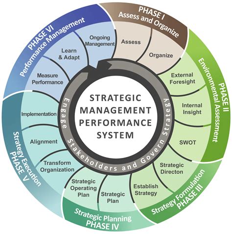 strategic planning consulting discover  strategic management