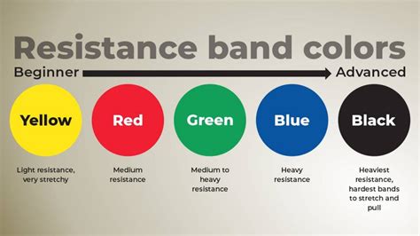types  resistance bands   choose  fitpage