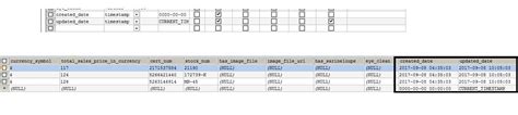 magento  created date createdat  updated date updatedat