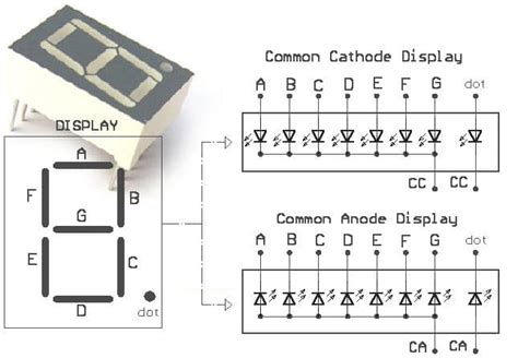 arduino  segment display interfacing multiplexing diy electronics projects