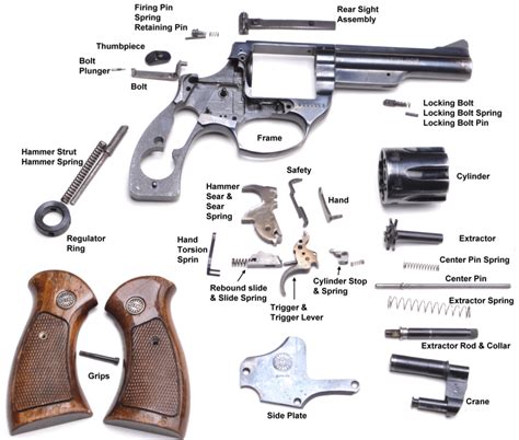 partes del revolver