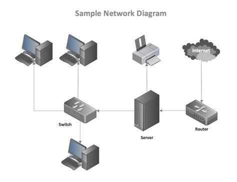 basic network diagram quickly create high quality basic network diagram
