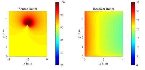 sound pressure level   ui   height  source  receiver  scientific
