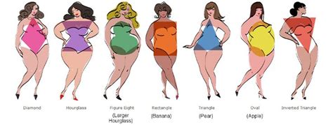 Hourglass Shaped Women Have Well Proportioned Upper And Lower Bodies