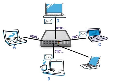 network devices  hubs  switches work    secure
