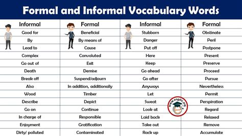 formal  informal words list  english  engdic