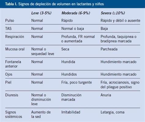Diferencia Entre Bronquitis Y Bronquiolitis Pdf