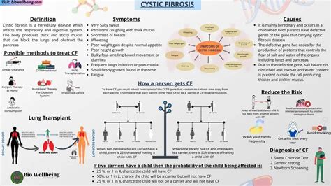 cystic fibrosis cf symptoms causes diagnosis treatments bio