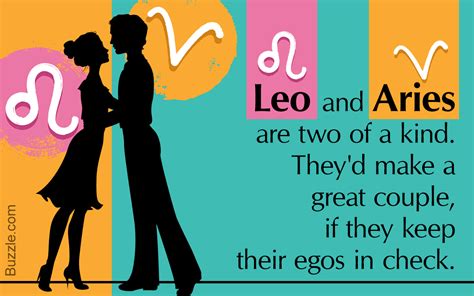 leo and aries compatibility how good is their match