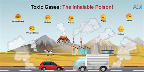 naomi joseph info dangerous odorless gases