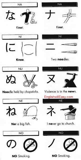 hiragana katakana picture mnemonics  dictionary  kids