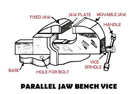 vises  types  vice    picutures