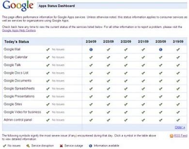 track  downtime  google services  google apps status dashboard
