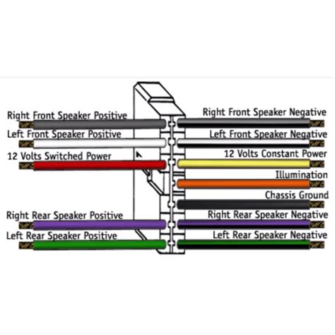 sony mex nbt car stereo wiring harness diagram
