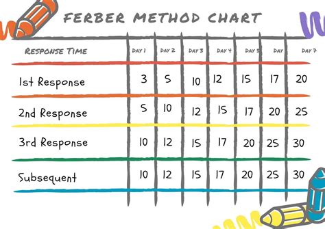 ferber method  sleep training babies  dr srikanta