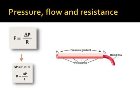 physio  pressure flow  resistance