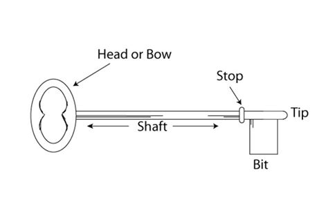 fit  key   bit key mortise lock hubpages