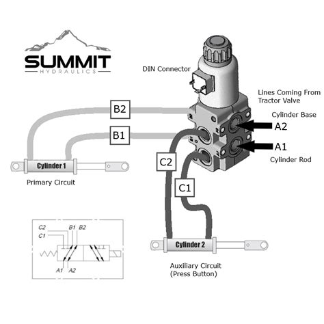 hydraulic multiplier selector diverter solenoid valve  switch flat face coupler kit