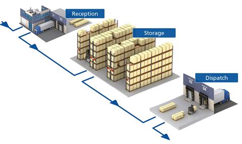 pl warehouse management system