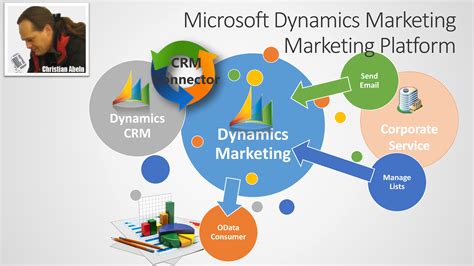 platform aspects  dynamics marketing crm rocks