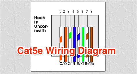 cate wiring diagram