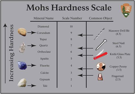 mohs hardness scale love  tomorrow