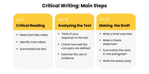 write  critique paper format tips critique paper