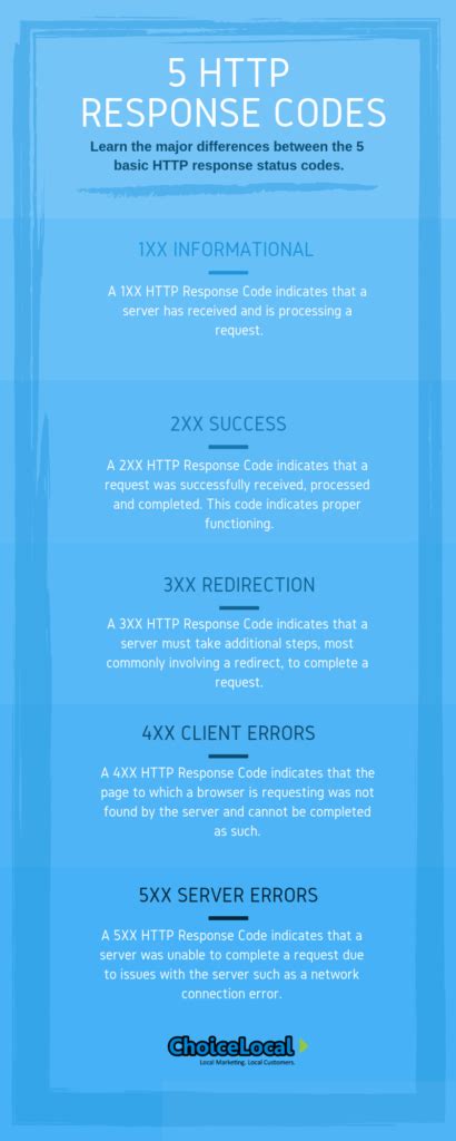 infographic  http response codes