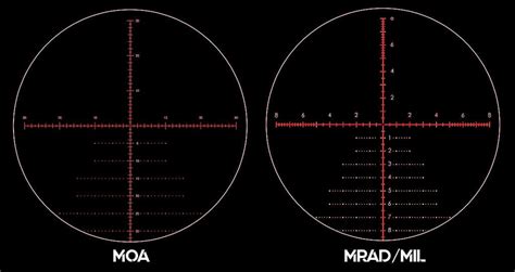 rifle scope mil  moa    differences
